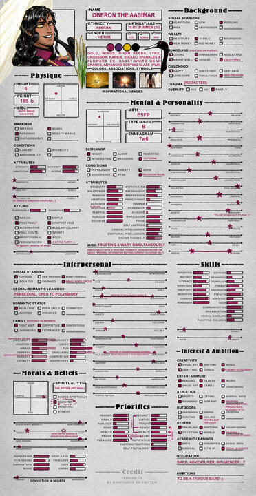 OC Meme (Original template-- https://twitter.com/ShyCustis/status/1658232023020969985)